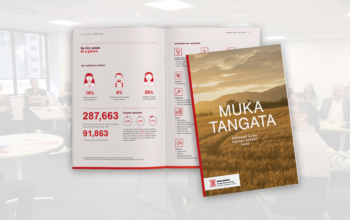 Muka Tangata Annual Report 2022-23