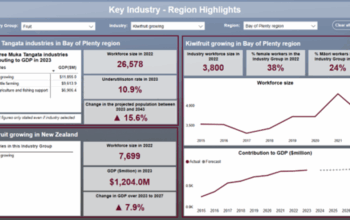 Regional Economic Workforce Explorer